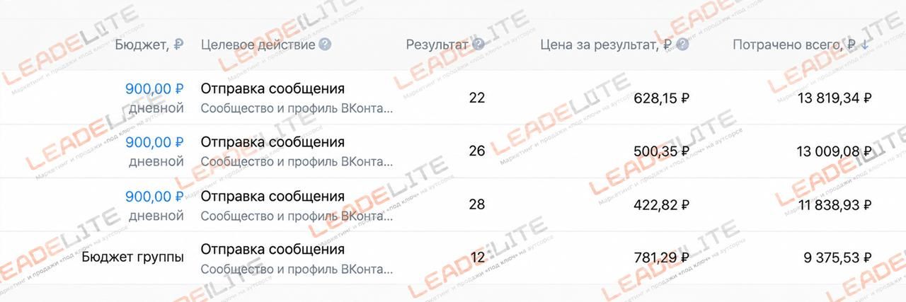 Скриншот кабинета